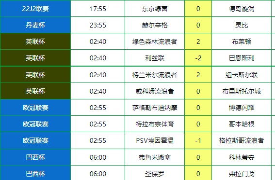 包含清晨埃因霍温调整名单以备欧冠，调整名单环节打磨，管理层满意，高层口径保持一致的词条